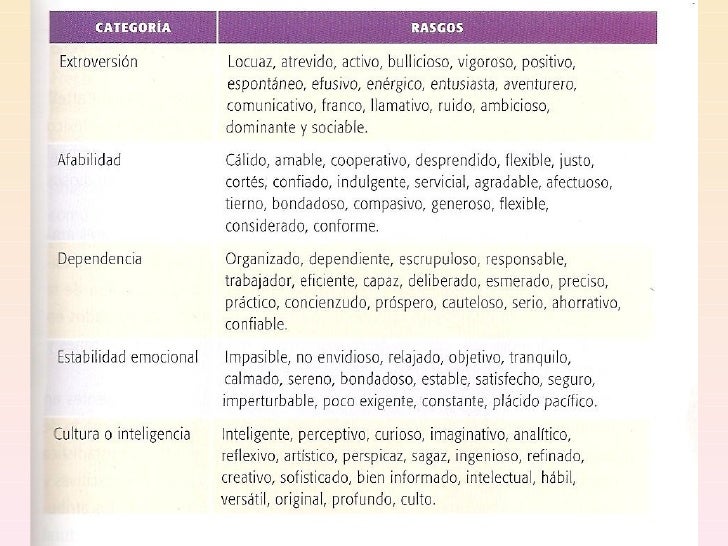 allport teoria de los rasgos